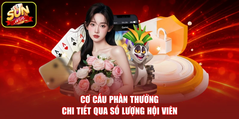 Cơ cấu phần thưởng chi tiết qua số lượng hội viên