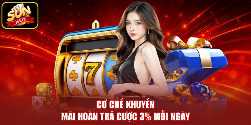 Cơ chế khuyến mãi hoàn trả cược 3% mỗi ngày